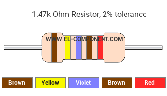 1.47k Ohm Resistor Color Code