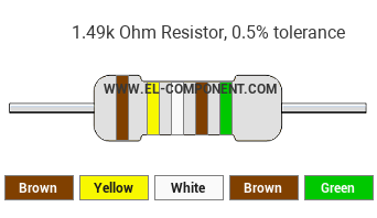 1.49k Ohm Resistor Color Code