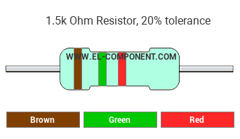 1.5k Ohm Resistor Color Code