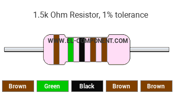 1.5k Ohm Resistor Color Code