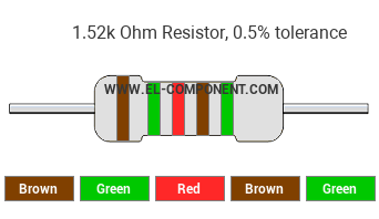 1.52k Ohm Resistor Color Code