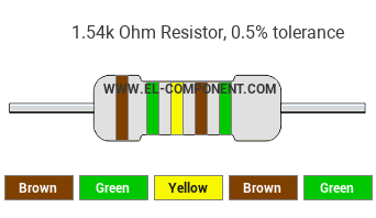 1.54k Ohm Resistor Color Code