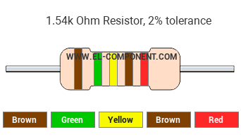 1.54k Ohm Resistor Color Code