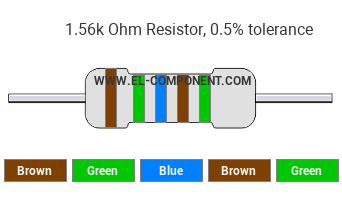 1.56k Ohm Resistor Color Code