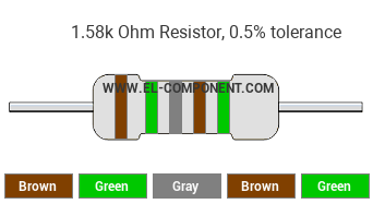 1.58k Ohm Resistor Color Code