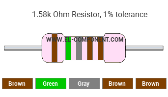 1.58k Ohm Resistor Color Code