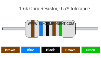 1.6k Ohm Resistor Color Code