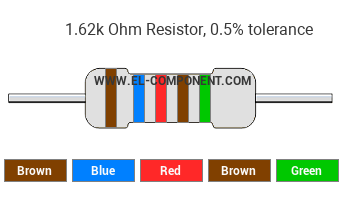 1.62k Ohm Resistor Color Code