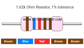 1.62k Ohm Resistor Color Code