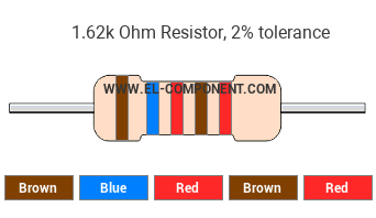 1.62k Ohm Resistor Color Code