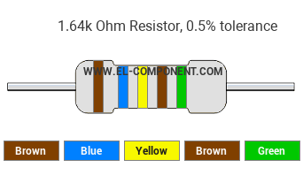 1.64k Ohm Resistor Color Code