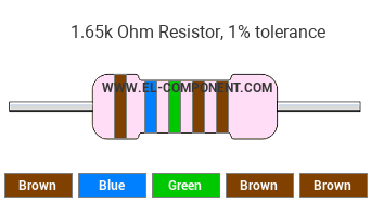 1.65k Ohm Resistor Color Code