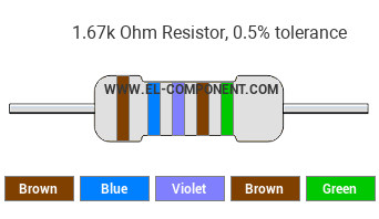 1.67k Ohm Resistor Color Code