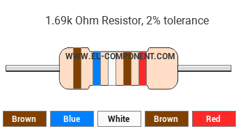 1.69k Ohm Resistor Color Code