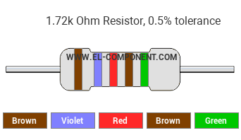 1.72k Ohm Resistor Color Code
