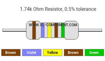 1.74k Ohm Resistor Color Code