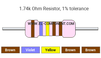 1.74k Ohm Resistor Color Code