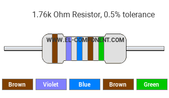 1.76k Ohm Resistor Color Code