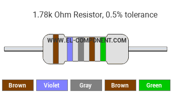 1.78k Ohm Resistor Color Code