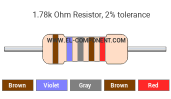 1.78k Ohm Resistor Color Code