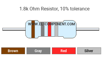 1.8k Ohm Resistor Color Code