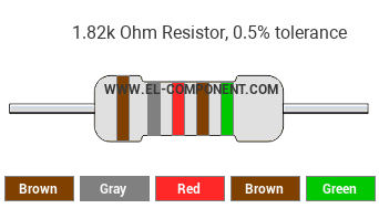 1.82k Ohm Resistor Color Code