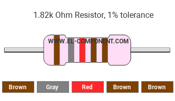 1.82k Ohm Resistor Color Code