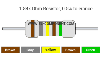 1.84k Ohm Resistor Color Code