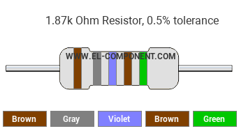 1.87k Ohm Resistor Color Code