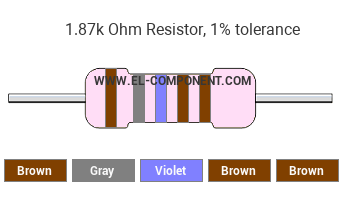 1.87k Ohm Resistor Color Code