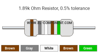 1.89k Ohm Resistor Color Code