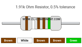 1.91k Ohm Resistor Color Code