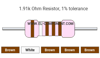 1.91k Ohm Resistor Color Code