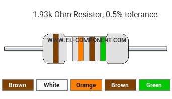 1.93k Ohm Resistor Color Code