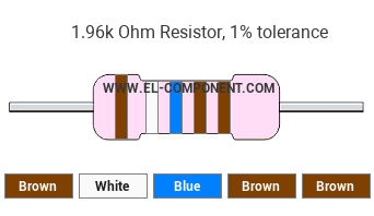 1.96k Ohm Resistor Color Code