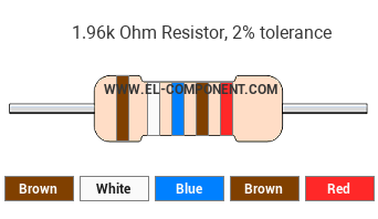 1.96k Ohm Resistor Color Code