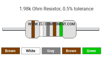 1.98k Ohm Resistor Color Code