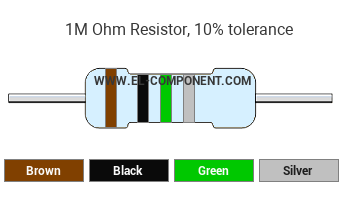 1M Ohm Resistor Color Code