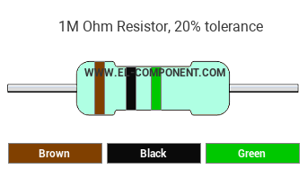 1M Ohm Resistor Color Code