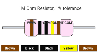 1M Ohm Resistor Color Code