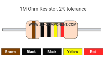 1M Ohm Resistor Color Code
