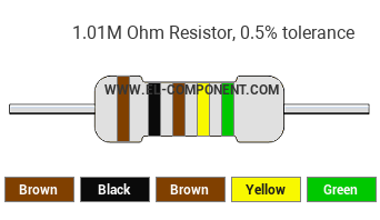 1.01M Ohm Resistor Color Code