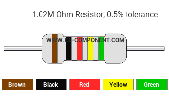 1.02M Ohm Resistor Color Code