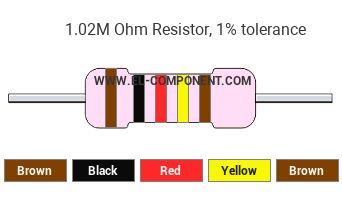 1.02M Ohm Resistor Color Code