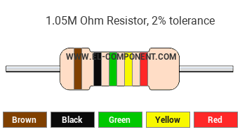 1.05M Ohm Resistor Color Code