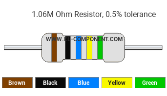 1.06M Ohm Resistor Color Code