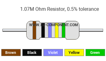 1.07M Ohm Resistor Color Code