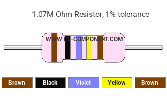 1.07M Ohm Resistor Color Code