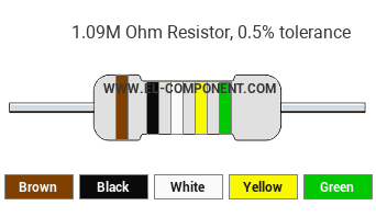 1.09M Ohm Resistor Color Code