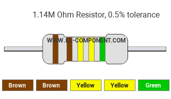 1.14M Ohm Resistor Color Code
